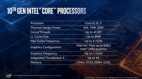 Intel 14nm Processor Shortages Explained How Ryzen Made It Worse