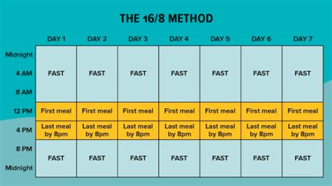 Intermittent Fasting All You Need To Know — Cinderella Bridez