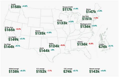 Average Tech Salaries In Seattle Rise 46 To 158k Second Highest In