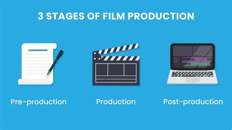 The 3 Stages Of The Film Production Process Fxhome
