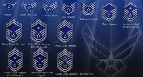 Air Force Enlisted Ranks By Chrippy On Deviantart Air Force Air