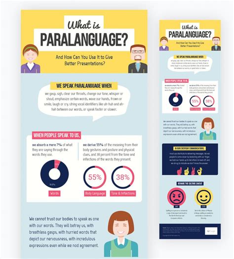 What Is An Infographic — Example Template Visual Learning Center By Visme