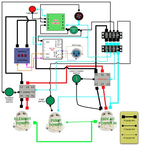 Diy camper solar wiring diagrams. Diy Powder Coating Oven Wiring Diagram - Wiring Site Resource