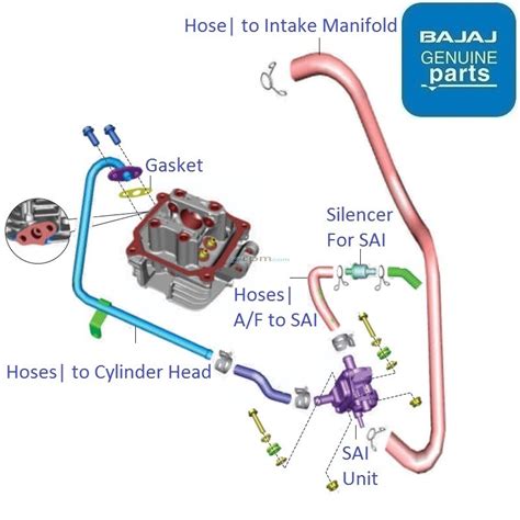 Dominar 400 pulsar ns 200 pulsar rs 200 pulsar 220 f pulsar 180 pulsar 150 pulsar 135 ls avenger 220 avenger 150 v15 v12 discover 125 platina ct bajaj dtsi 10,000 20w50. Bajaj Pulsar 135 Ls Wiring Diagram - Wiring Diagram