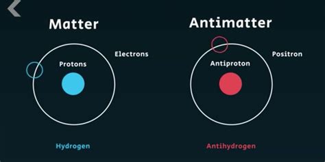 I have a co detector that is 120 volt/battery backup unit, plugged in to an electrical outlet that is around 12 inches above the floor, close to a ra register. What is Antimatter? - EWT