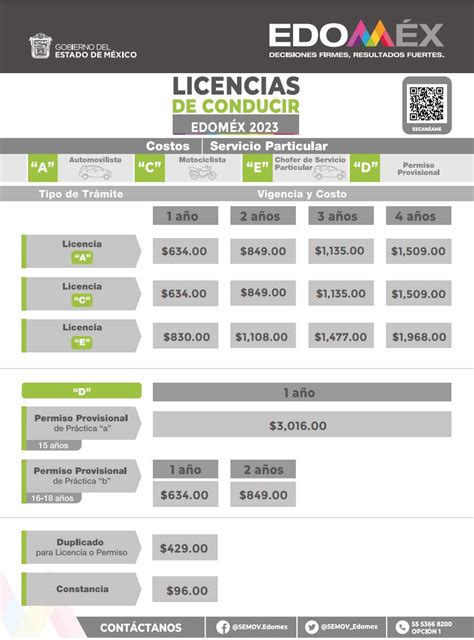 Licencia De Conducir Edomex 2023 Tipos Costos Y Requisitos