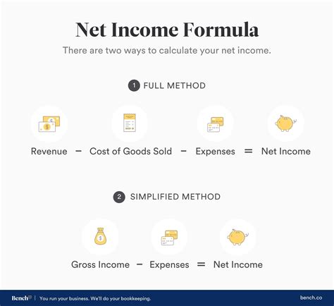 How To Find Net Income