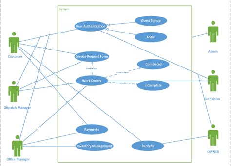 Create The Uml Class Activity Sequence Diagrams Of Project By