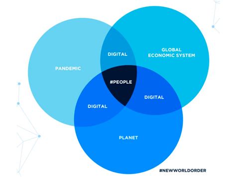 Covid And The New World Order Buiding A New Human Centered Economy