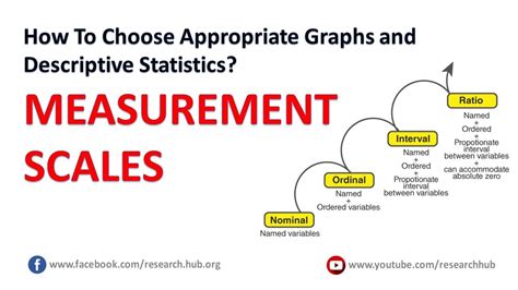 Measurement Scales Choice Of Appropriate Graphs And Statistics Youtube