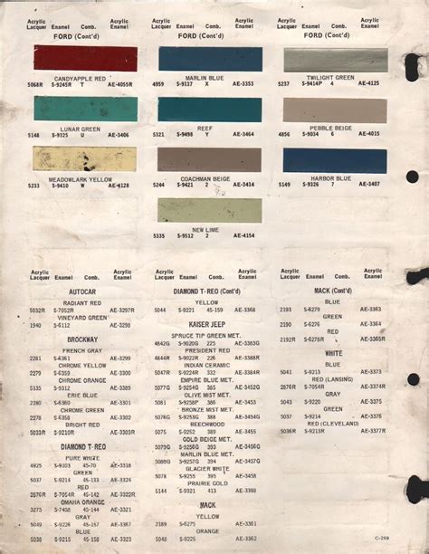 1969 Ford Truck Color Chart