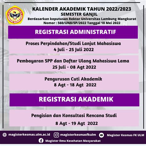 Kalender Akademik Tahun Akademik 20222023 Semester Ganjil Kesehatan