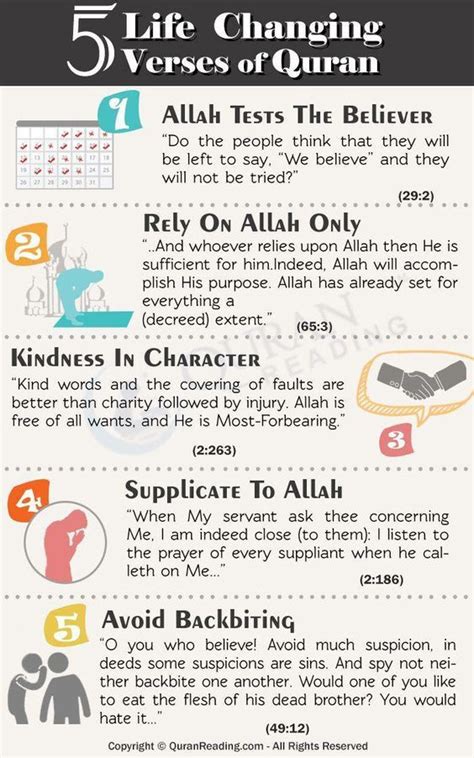 Benefits Of Reciting Surahs Of Quran With Translation Verses Of Quran