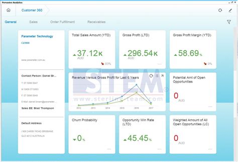 Customer 360° Dashboard View Sap Business One Indonesia Tips Stem