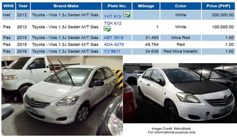 1 year (12 months) broken into two parts: Second Hand Toyota Vios 1.3J Sedan M/T Gas for Sale