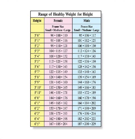 Men S Height Weight Chart By Age My Bios