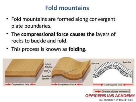 Ias Preparation Simplified Like Never Before Mountain