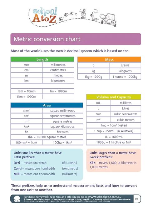 Metric System Length Conversion Chart Pdfsimpli