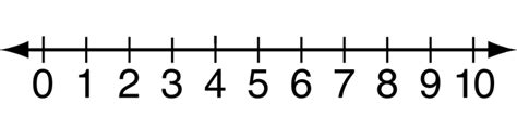Elementary Math Tools Number Line Ones Number Line Elementary Math