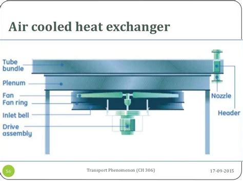 Forced Draftair Blast Type Air Cooled Heat Exchanger Air Cooler