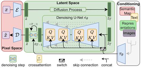 What Are Lora Models And How To Use Them In Automatic1111 Stable