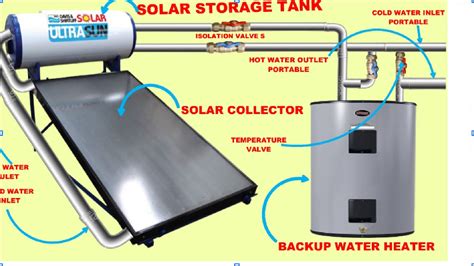 HOW TO DO SOLAR WATER HEATER CONNECTION DIAGRAM INSTALLATION ANIMATION