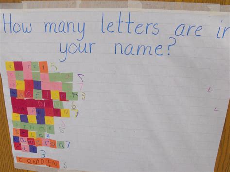Scrap And Teach Letters In Your Name Graph