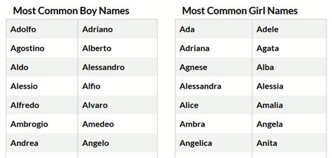 Красивые женские имена на букву а итальянские telegraph