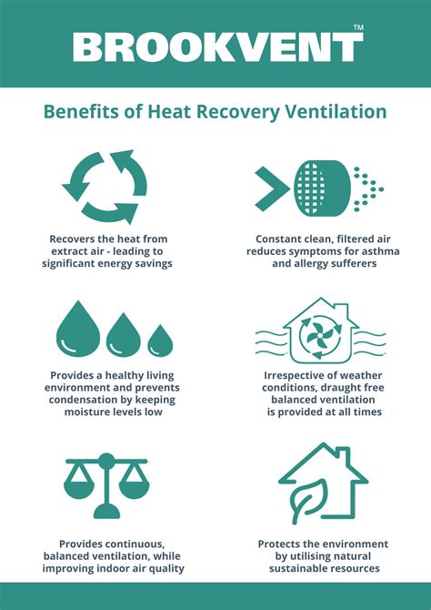 Mechanical Ventilation Systems With Heat Recovery Mvhr