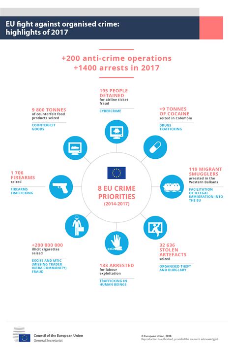 eu fight against organised crime highlights of 2017 consilium