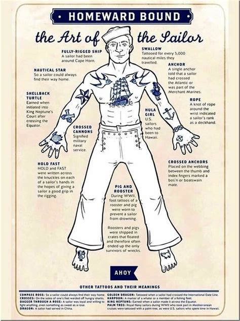 These ravishing oceanic emblems are fearlessly refined for any guy who feels connected to the expansive waters. Pin by Lori Jenkins on Hooyah Navy!! | Sailor tattoos ...