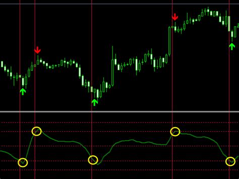 Buy The Smart Reversal Signal Technical Indicator For Metatrader 4 In