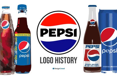 The Pepsi Logo History