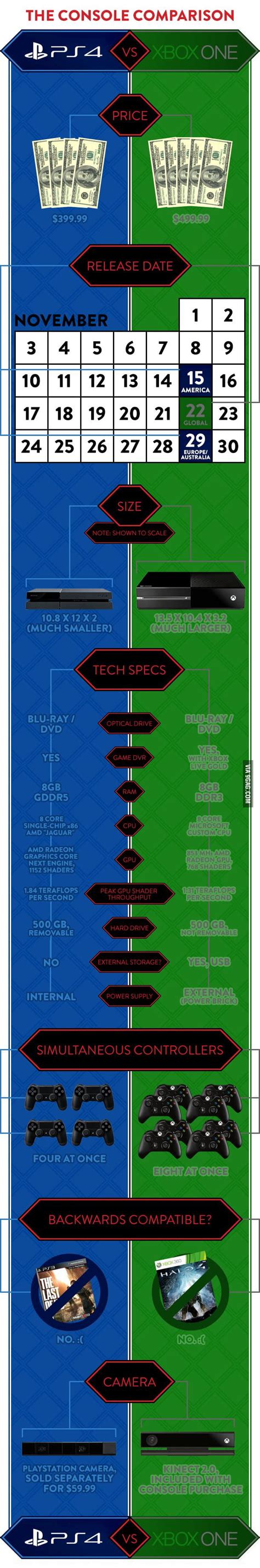 Choose Wisely Ps4 Vs Xbox One 9gag