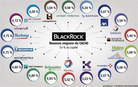 Blackrock Vanguard State Street Ces Nouveaux Maîtres Du Monde Jforum