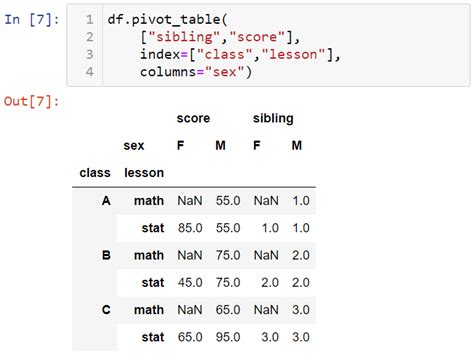 A Guide To Pandas Pivot Tables In Python Level Up Coding