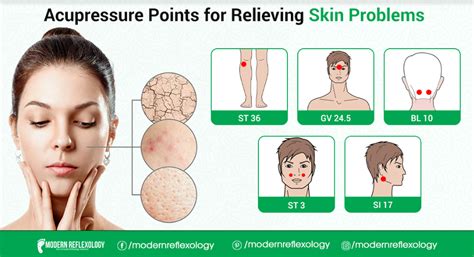 Effective Acupressure Points For Healthy Skin Modern Reflexology