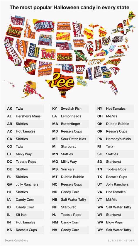 The Most Popular Halloween Candy In Every State Markets Insider