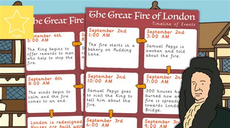 Teachers Pet The Great Fire Of London Timeline Of Events Poster
