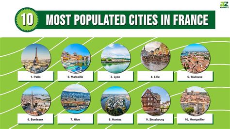 Discover The 10 Most Populated Cities In France A Z Animals