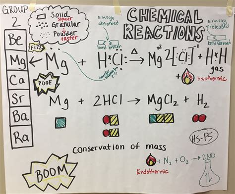 chemical reactions — the wonder of science