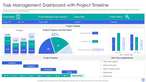 Task Management Dashboard With Project Timeline Presentation Graphics