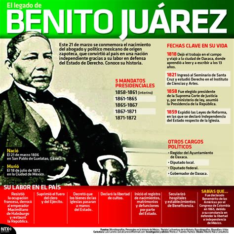 Quién Fue Benito Juárez Y Cuál Fue Su Legado