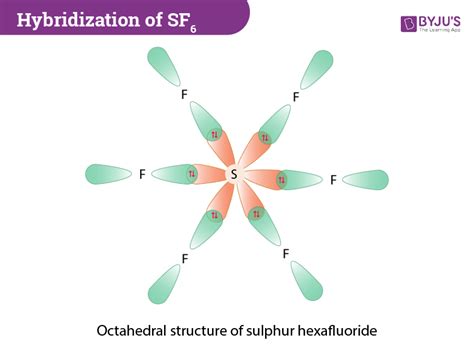 Hybridization Of SF6 Hybridization Of S In Sulfur Hexafluoride