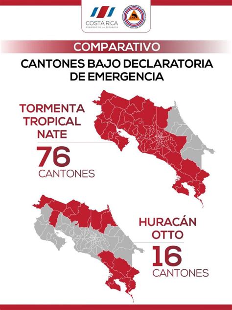 Compartir cualquier lugar, el tiempo, calles, carreteras y edificios, ciudades listas. Buenos días: Costa Rica le necesita - Delfino.cr
