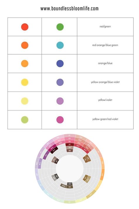 Makeup Color Wheel For Dark Circles Really Appreciate Newsletter