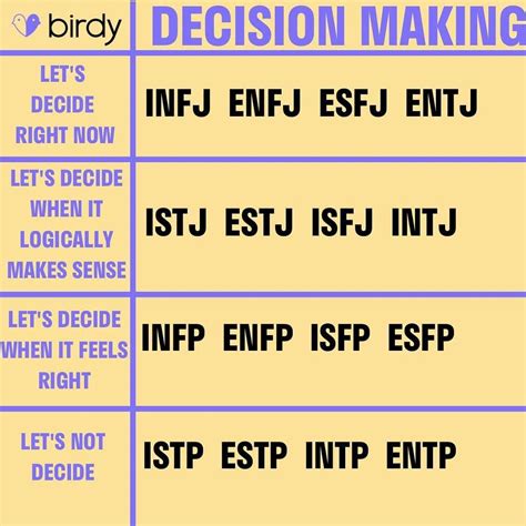 Pin By 𝖈𝖊𝖈𝖎 On Mbti In 2021 Mbti Personality Infp Personality Type Mbti