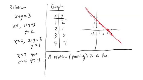 Precalculus 36 Introduction To Function And Graphs Youtube