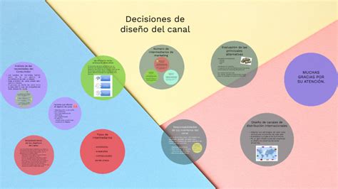 Decisiones De Dise O Del Canal By Eduardo Argueta On Prezi