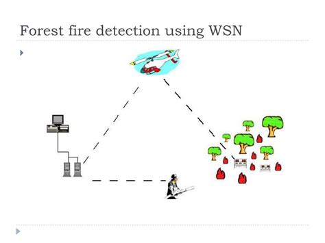 Iot Based Forest Fire Detection System Using Arduino